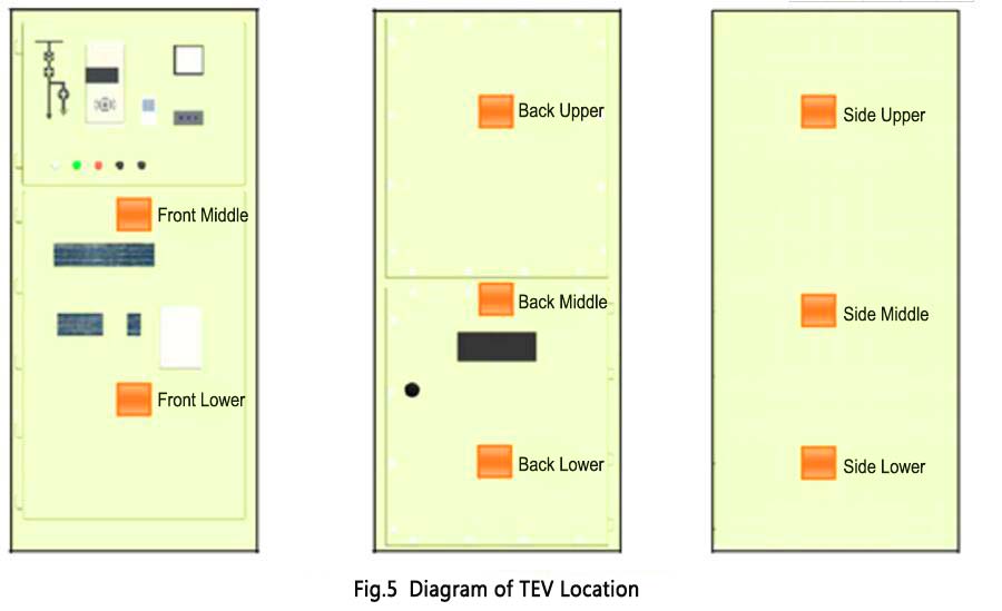 Partial Discharge Tester