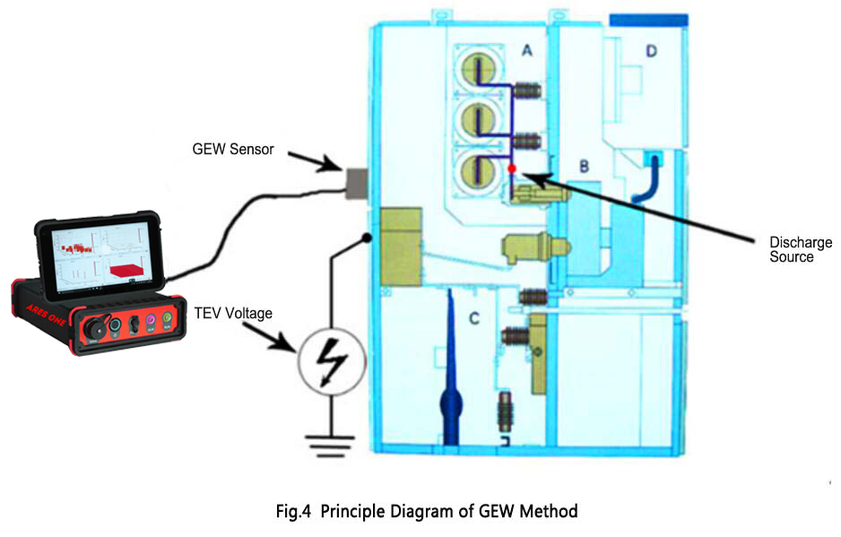 Partial Discharge Tester