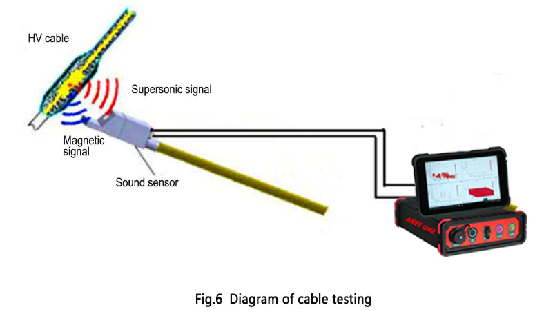 Partial Discharge Tester